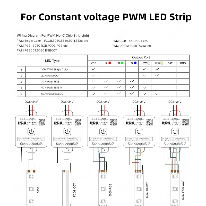 DC 5V 12V 24V 12A 1-5CH MIC 음악 - Ws2812B Strip 5V 리뷰 및 가격