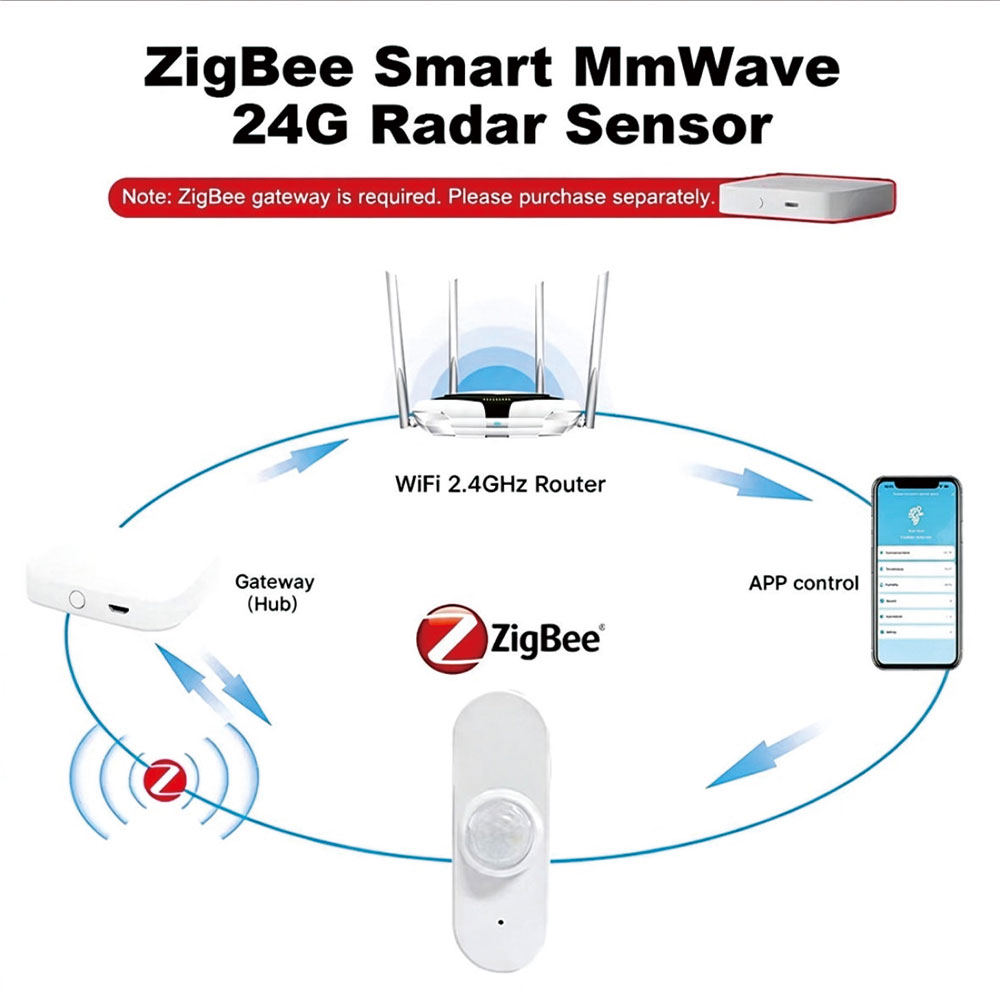 지그비 24GHz 레이더 기반 인체 감지 모션 센서,  - Pir Motion Sensor 리뷰 및 가격